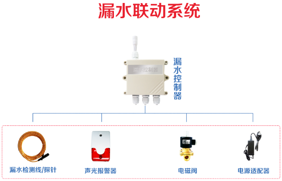 LS80X漏水报警自动关水断水监控系统